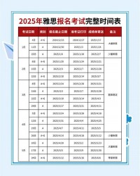 2025年什么时候考雅思
