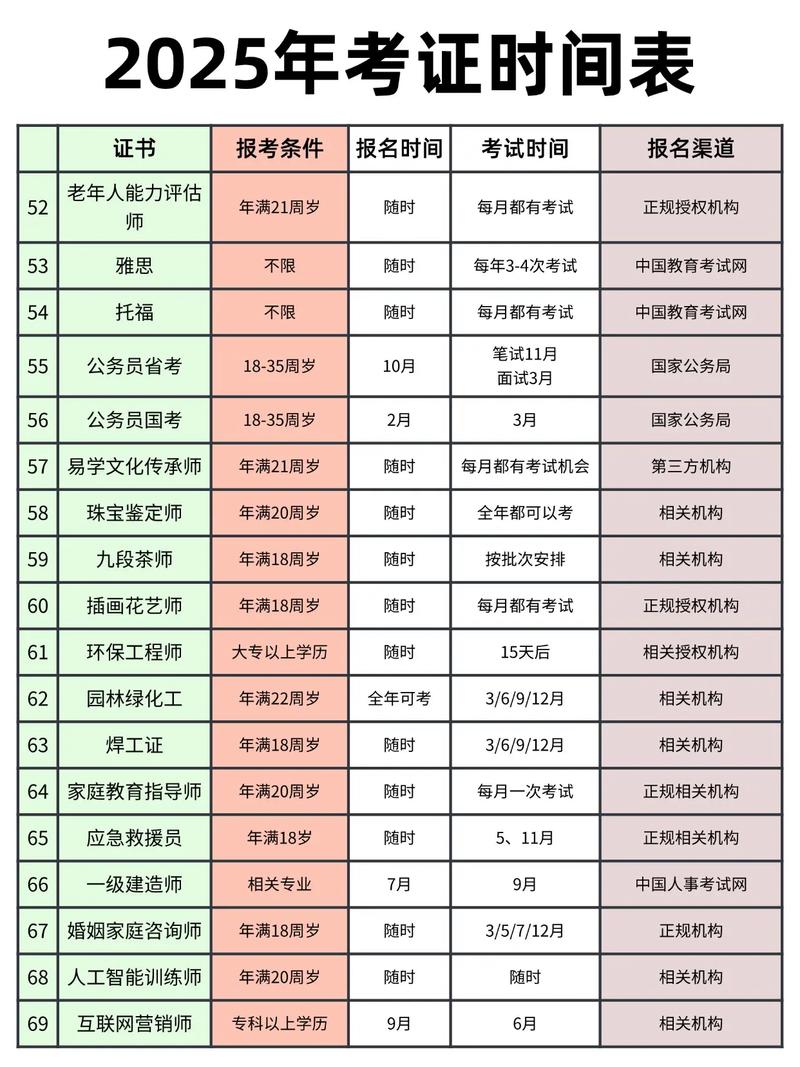 2025年技能证书什么时候考